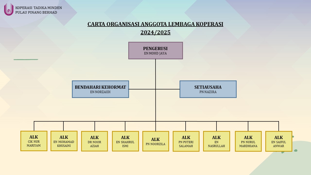 CARTA ORGANISASI 2025 1