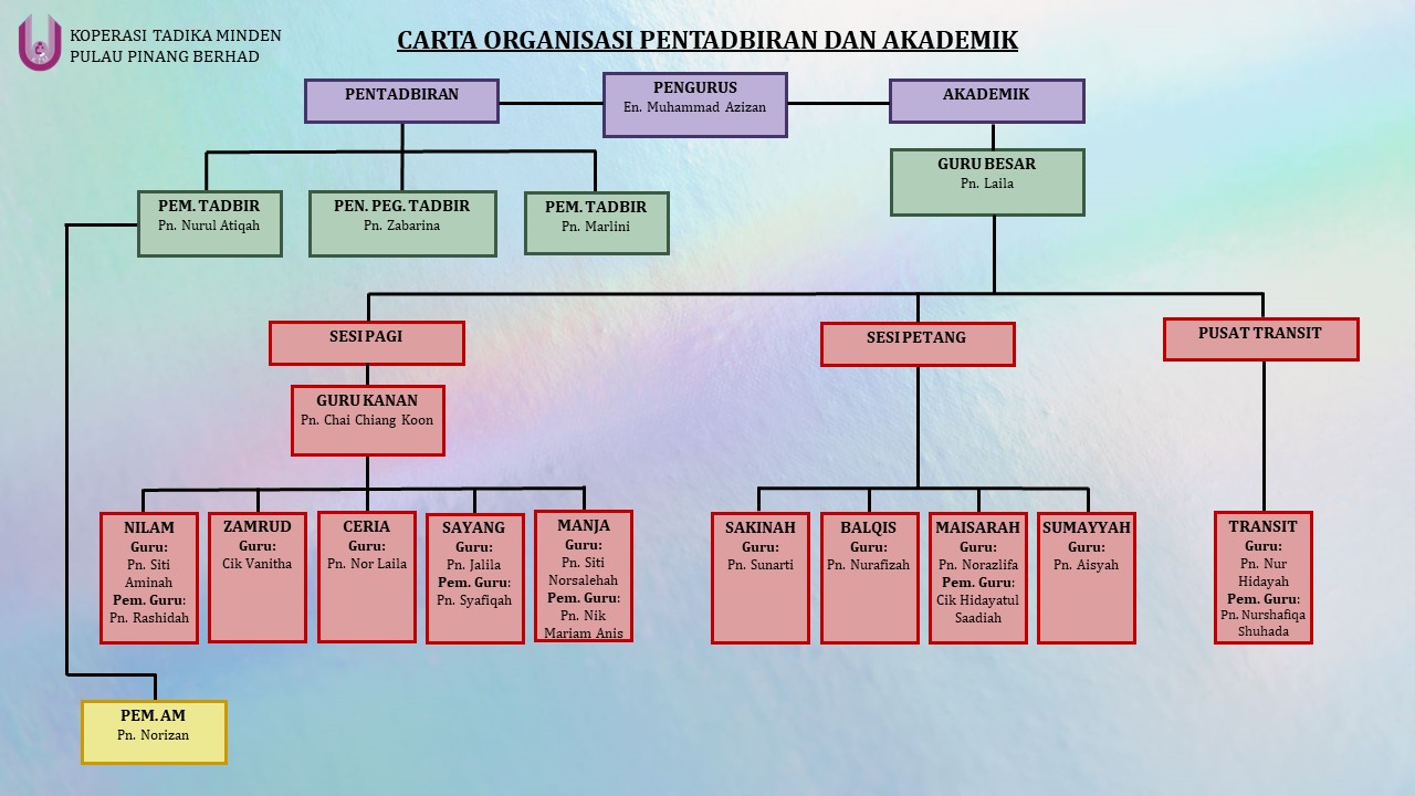 CARTA ORGANISASI 2025 2